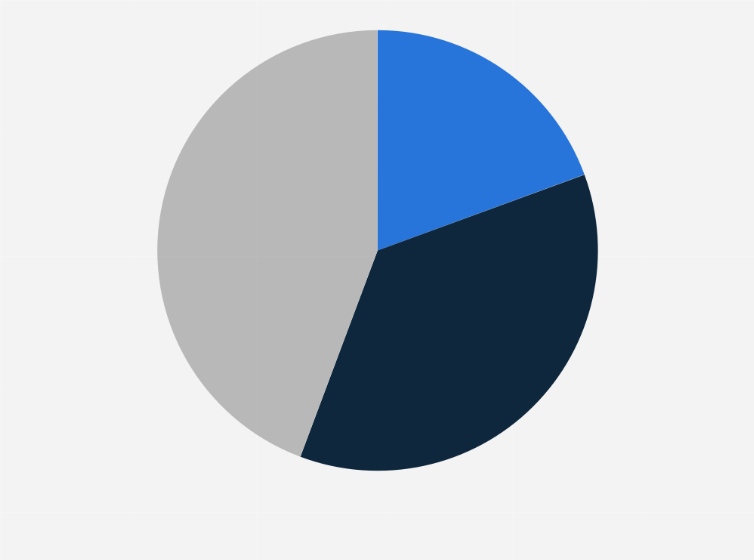 Statistic: Distribution of ChatGPT web page (chat.openai.com) worldwide traffic from January 2023 to January 2024, by region