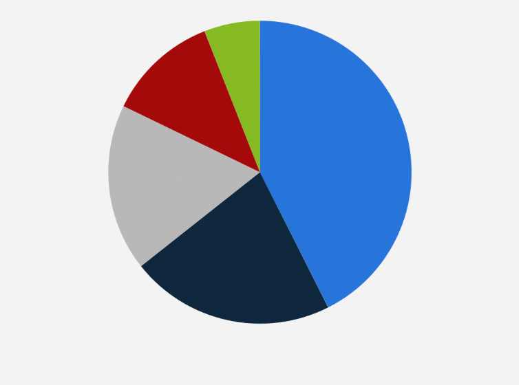 Statistic: Impact of the overall economic situation on the business operations of clients of consulting firms in the United Kingdom (UK) in 2023 compared to the previous year