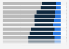 Likelihood of consumers buying travel insurance in the United States in 2023, by trip type