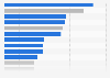 Online gross merchandise volume (GMV) of leading brands for beauty and cosmetic products in China from January to November 2024 (in billion yuan)