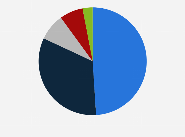 Statistic: Distribution of the gross merchandise volume (GMV) of China's online cosmetic market from January to November 2023, by e-commerce platform
