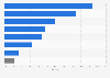 Distribution of toy market in India in financial year 2023, by category