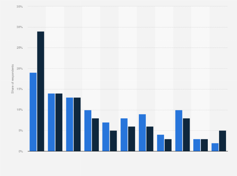 Statistic: Number of books read in the last three months in Great Britain as of March 2024, by social grade