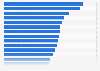 Price of the cheapest season tickets in the Scottish Professional Football League in 2023/24, by club (in GBP)
