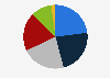 Share of color cosmetics retail sales value in China in 2023, by distribution channel