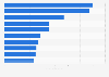 Leading mobile apps in Denmark in 2023, by monthly in-app purchase revenue (in million U.S. dollars)
