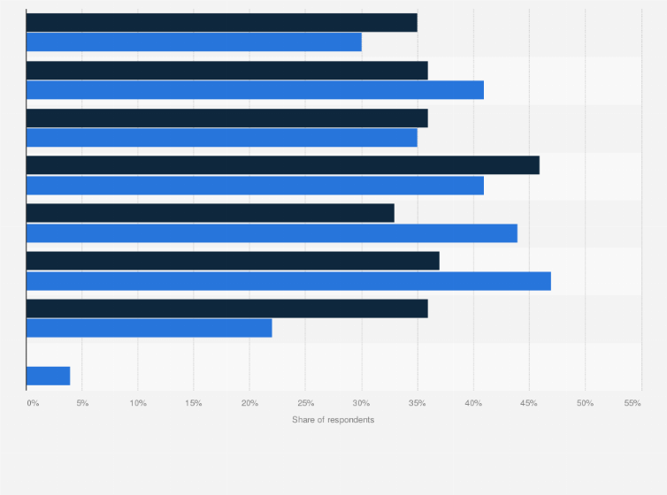 Statistic: Ways how video game developers worldwide use AI for game development in 2023 and 2024