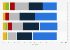Feeling about current life at home in India in 2023, by generation