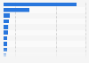 Revenue of men's apparel brands in India in financial year 2023 (in billion Indian rupees)