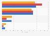 How important foreign policy is to adults in the United States in 2024, by political party