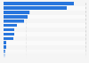 Estimated plastic waste volume imported in the Asia-Pacific region in 2025, by country or territory (in metric tons)