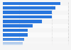 Scottish football players with the highest transfer value as of May 2024 (in million euros)