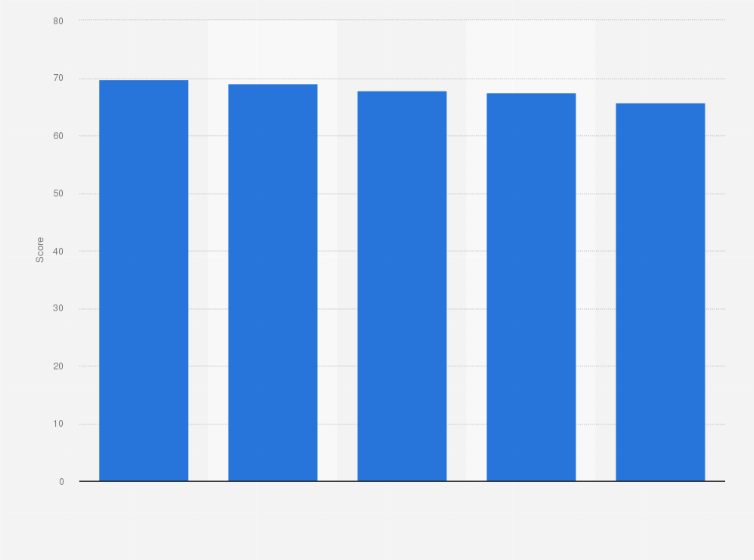Statistic: Quality of the 5G live video experience in Italy in 2023, by provider