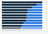 Breakdown of asset management firm clients for selected European countries in 2023, by client type