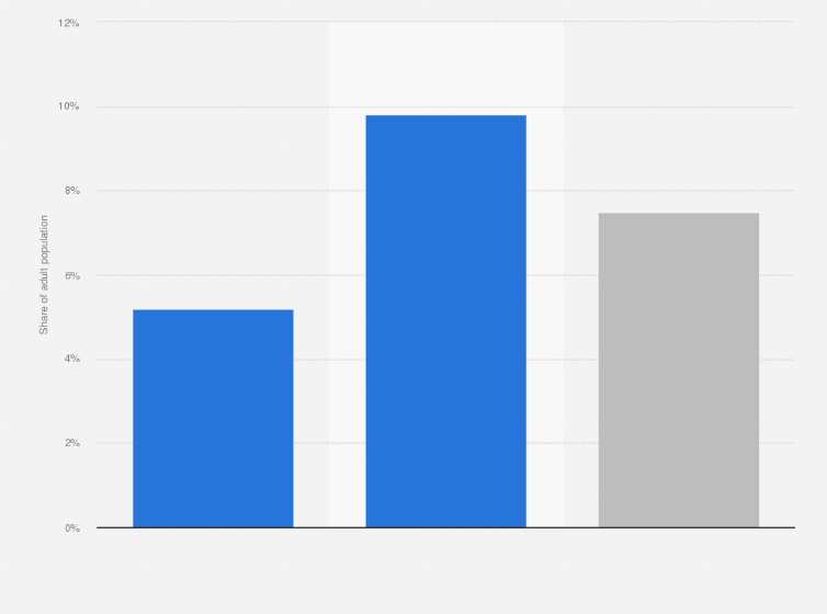Statistic: Share of people who used online banking in the past year in Niger in 2022, by gender