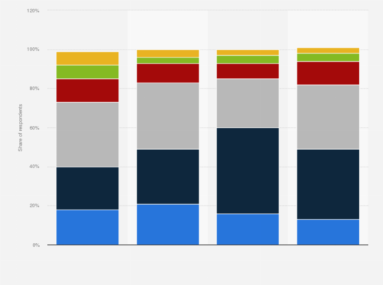 Statistic: Attitude of consumers towards the fashion trend of cargo pants in the United States in 2023, by age