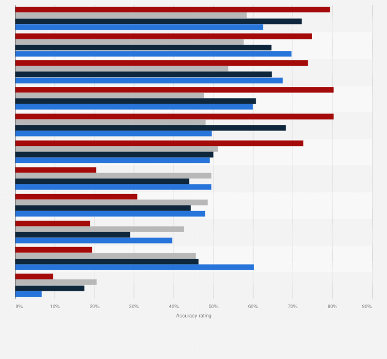 Statistic: HaluEval hallucination classification accuracy benchmark of generative artificial intelligence (AI) models globally in 2023