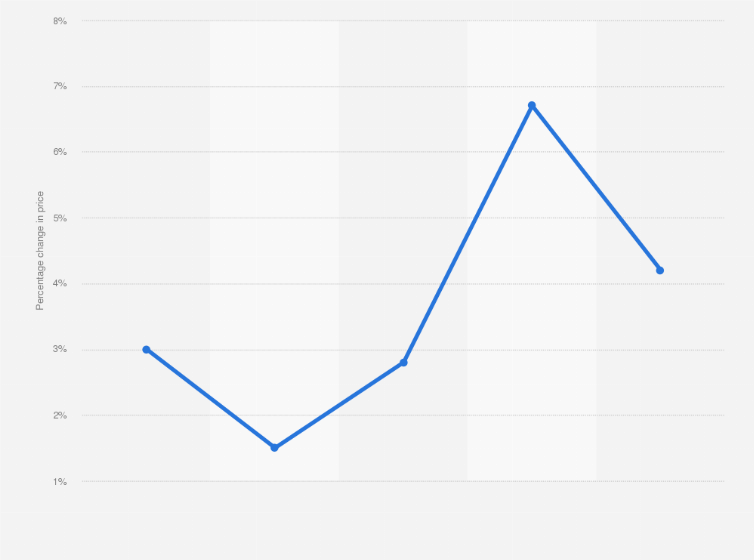 Statistic: Annual percent change of the producer price of manufacturing machinery for mining, quarrying, and construction in the Netherlands from 2019 to 2023