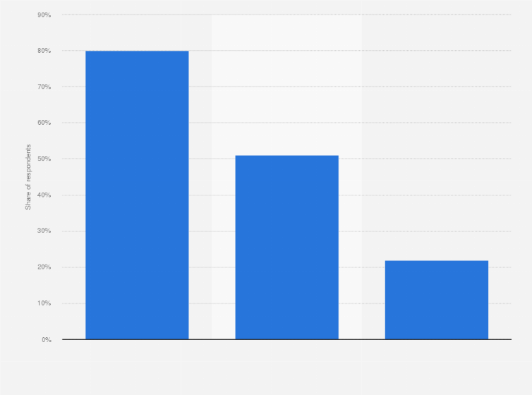 Statistic: Public opinion about password sharing crackdown of Max in the United States as of March 2024