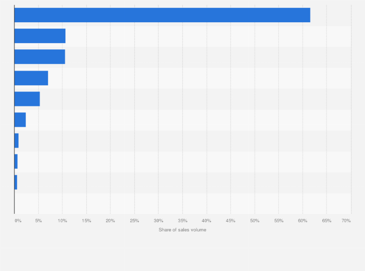 Statistic: Distribution of online retail sales volume of tea on Alibaba's platforms in China in March 2024, by tea type