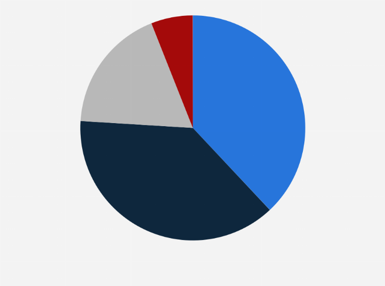 Statistic: Distribution of color makeup product* consumers in China in 2023, by age group