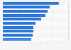Number of effective brand endorsement posts by celebrities on Weibo in China in 2023