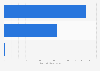 Sales value of music downloads in Japan in 2024, by segment (in billion Japanese yen)