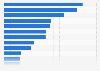 Average return on assets (ROA) of development and investment banks operating in Turkey in 2023