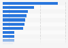 Share of actions taken as a result of unpaid caregiving duties among U.S. workers in 2023