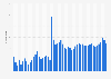Monthly number of peak concurrent players of The Sims 4 on Steam worldwide as of April 2025 (in 1,000s)