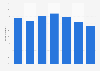 Have you bought clothes, shoes, or accessories online in the last three months?