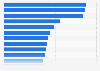 Hiring rate of business establishments in Japan in 2023, by industry