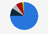 Most common material chosen for men's wedding rings in Japan as of May 2024