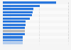 Percentage of internet users feeling represented in the advertising they saw in selected markets worldwide as of 3rd quarter 2024