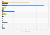 Number of Italians engaged in politics in 2023, by occupational status (in 1,000)