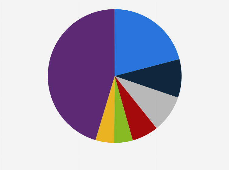 Statistic: Distribution of Max's TV catalog content demand in the United States as of 4th quarter 2023, by original network