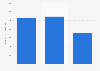 Cosmetics market size in Japan in 2023, by price segment (in billion Japanese yen)