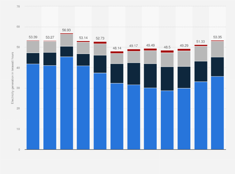 Statistic: Renewable energy generation in Brazil from January to December 2024 (in terawatt hours)