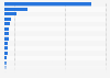 Leading countries worldwide by net financial assets in 2022 (in billion euros)