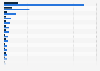 Gross financial assets and liabilities worldwide in 2022, by country (in billion euros)