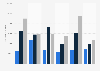 Overwrite
Average cyber insurance claim amount worldwide from the 1st half of 2021 to the 2nd half of 2023, by revenue