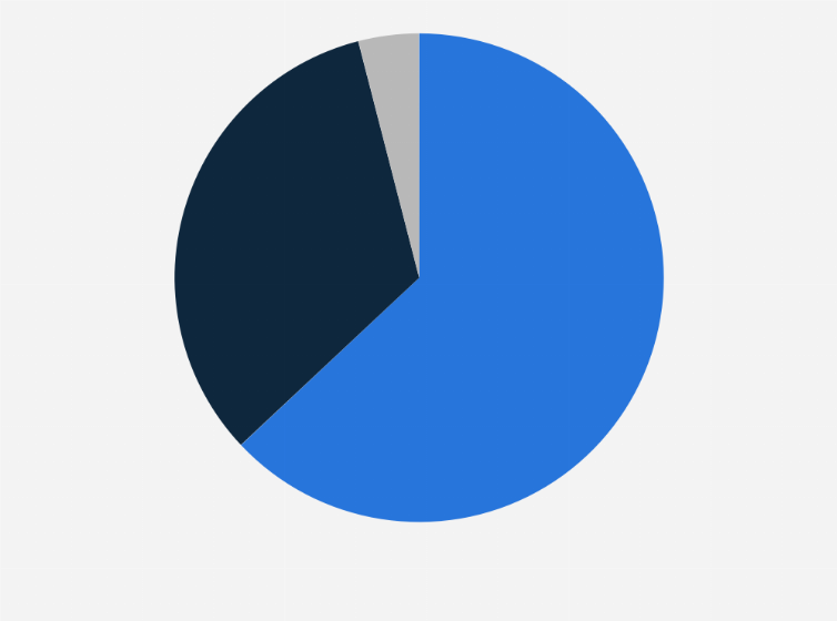 Statistic: Take-up of artificial intelligence for audience targeting according to among media professionals in Europe as of September 2023