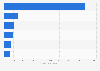 Leading information technology (IT) companies in Japan in fiscal year 2024, based on net sales (in billion Japanese yen)