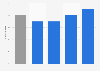 Share of Japan in the global personal luxury goods market from 2019 to 2024