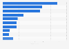 Leading German brands worldwide in 2024, by sustainability perception value (in billion euros)