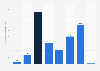 Total number of aircraft used in aerial attacks on Dresden during the Second World War in 1944 and 1945