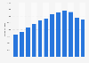 Production volume of cocoa beans in Peru from 2014 to 2024 (in metric tons)