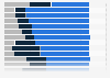 Respondents believing their country's national economy has fallen into recession worldwide as of 2024, by country