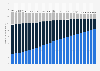 Number of fixed telephone subscriptions in France from 4th quarter 2018 to 4th quarter 2024, by type (in millions)