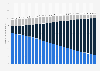 Number of high speed internet subscriptions in France from 4th quarter 2018 to 4th quarter 2024, by type (in millions)